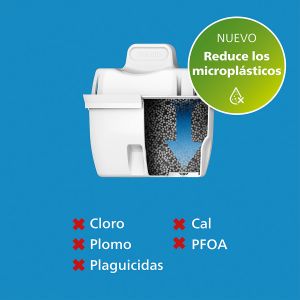 Pack de 2 + 1 filtres AWP211 Philips